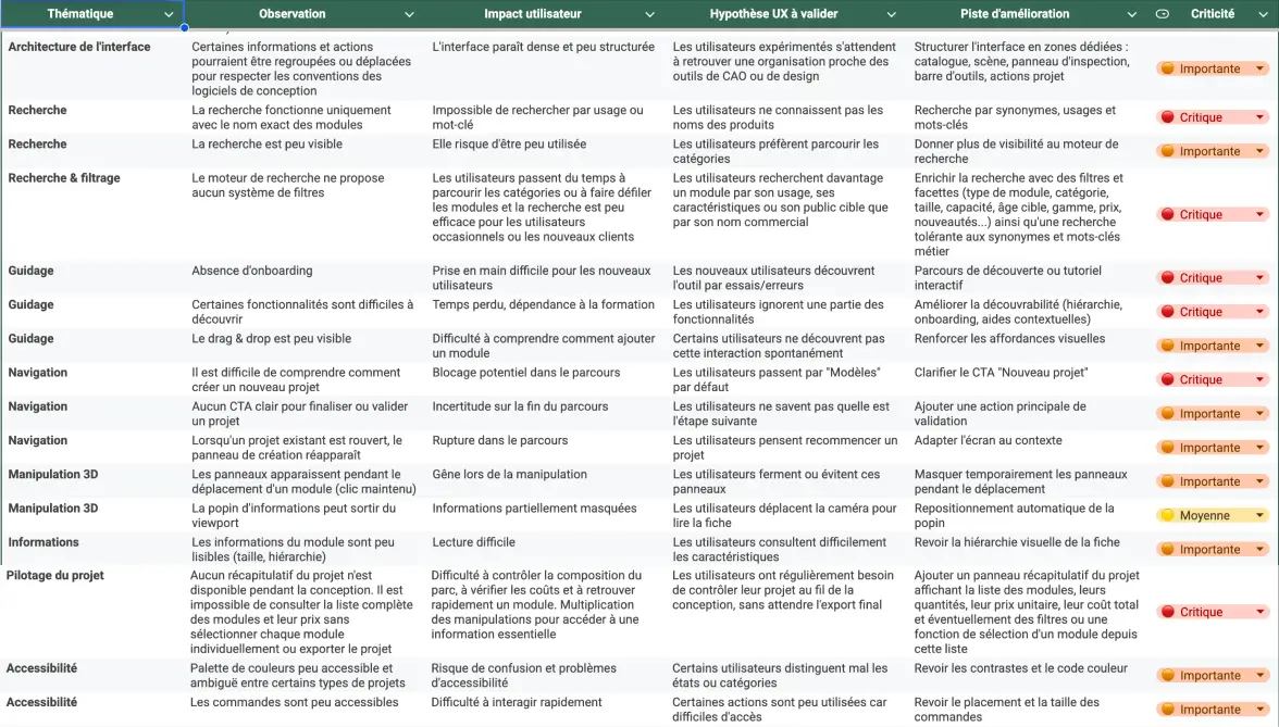 Aperçu du tableau d'audit UX, détaillé dans le texte