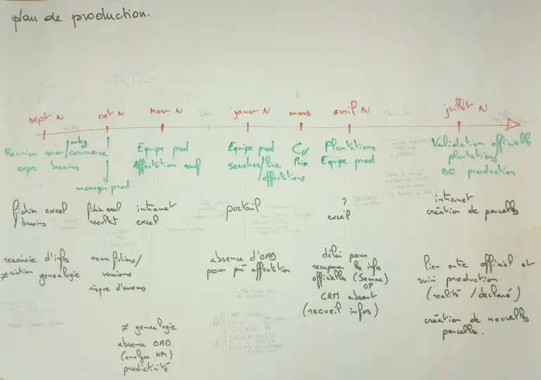 Desmazières – Frise papier de l'équipe Production