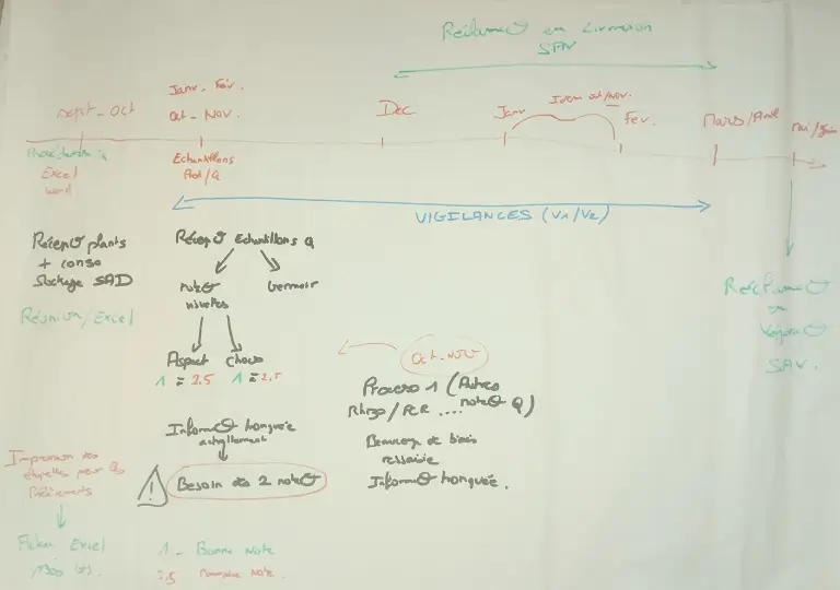 Desmazières – Frise papier de l'équipe Qualité