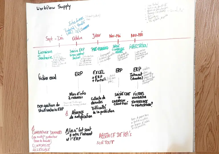 Desmazières – Frise papier de l'équipe Supply chain