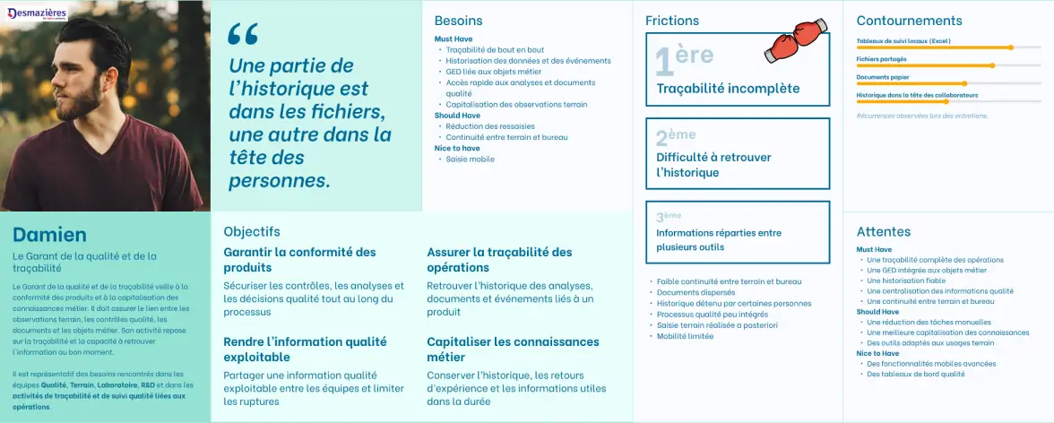 Aperçu de la persona de Damien, garant de la qualité et de la traçabilité, détaillée dans la légende