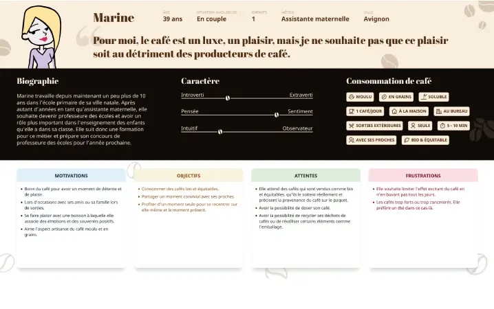Étude café – Persona de Marine