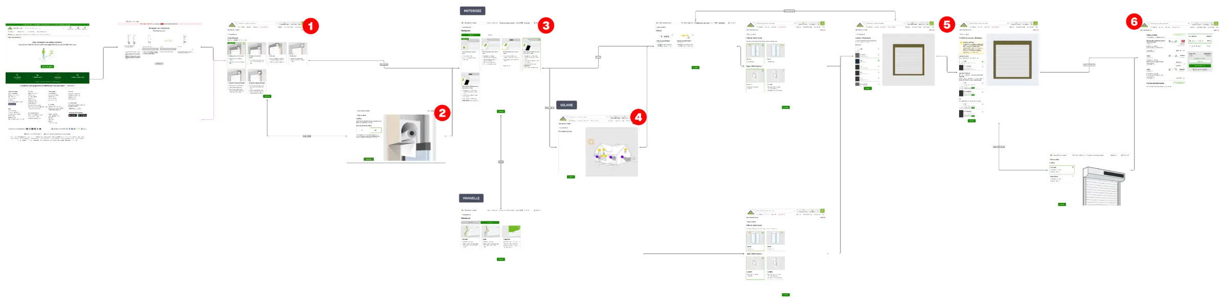 Aperçu du parcours du configurateur volet roulant avec ses frictions, détaillé dans le texte