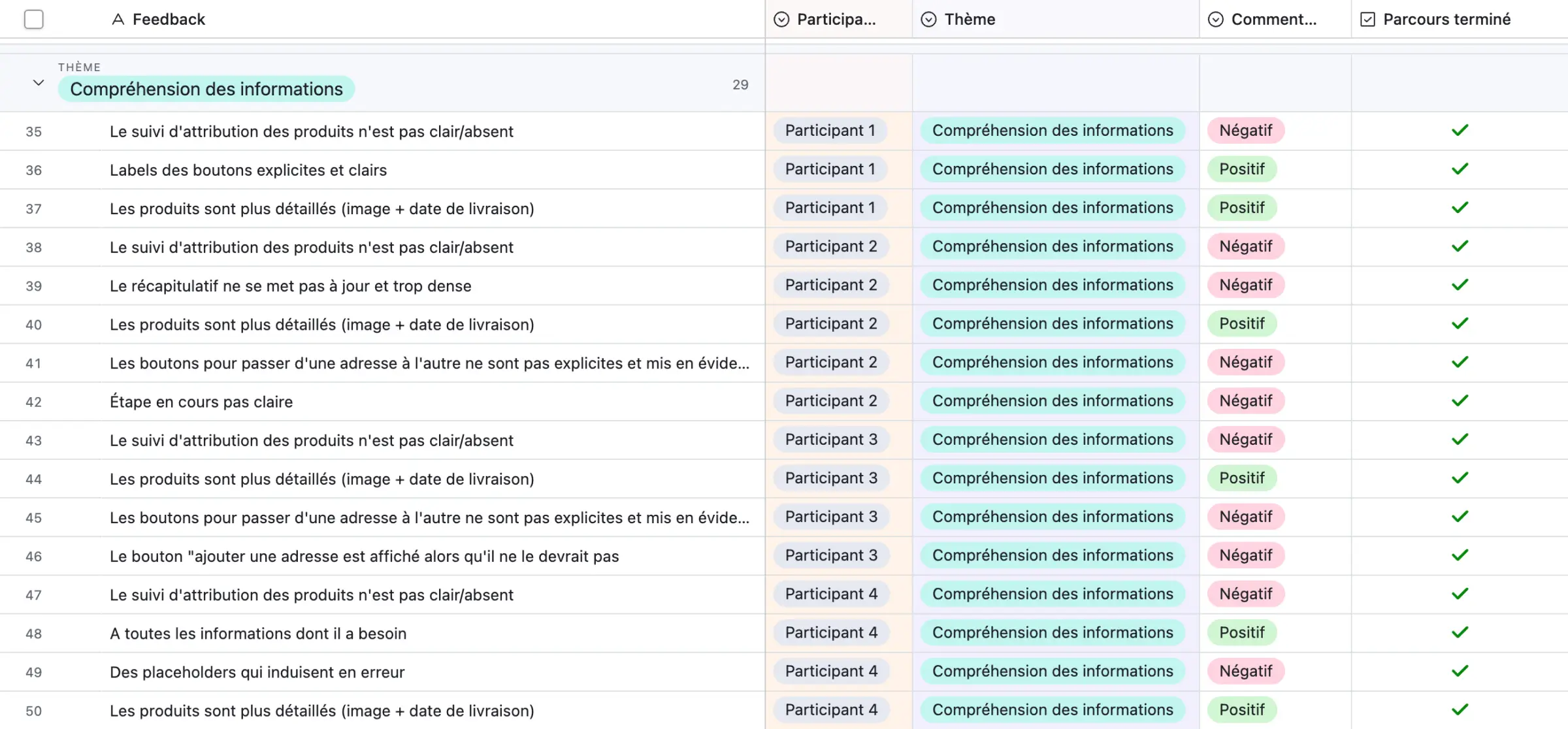 Aperçu de la restitution des tests utilisateurs dans Airtable, détaillée dans le texte