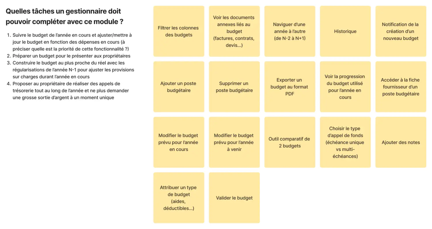 Aperçu du tableau de priorisation des fonctionnalités du module Budget, détaillé dans le texte